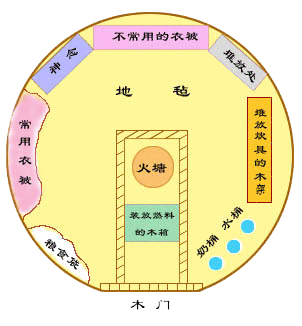 蒙古包平面图